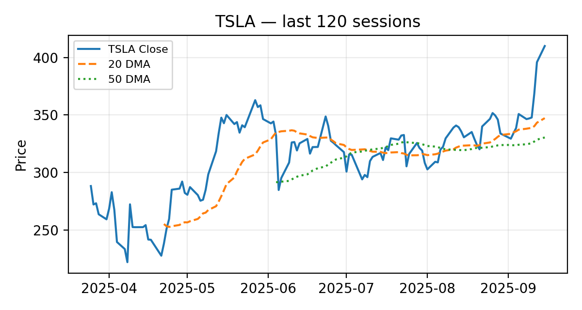 TSLA chart