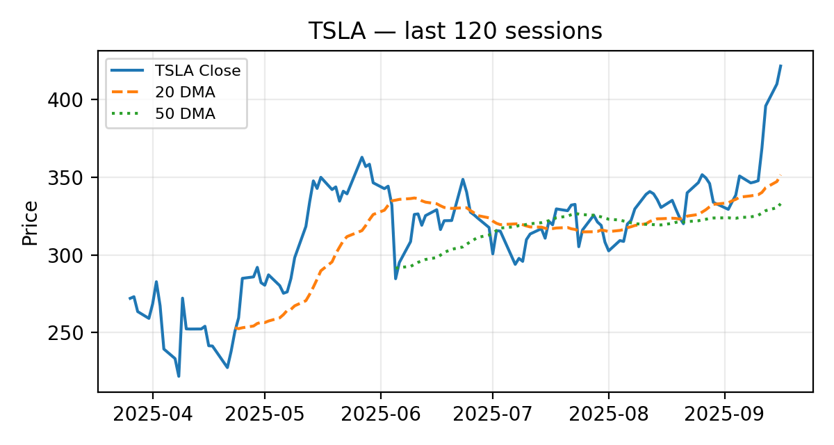 TSLA chart