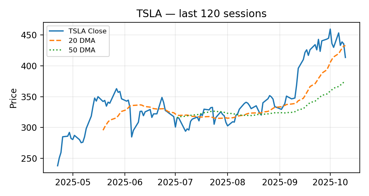 TSLA chart