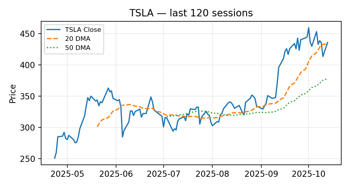TSLA chart