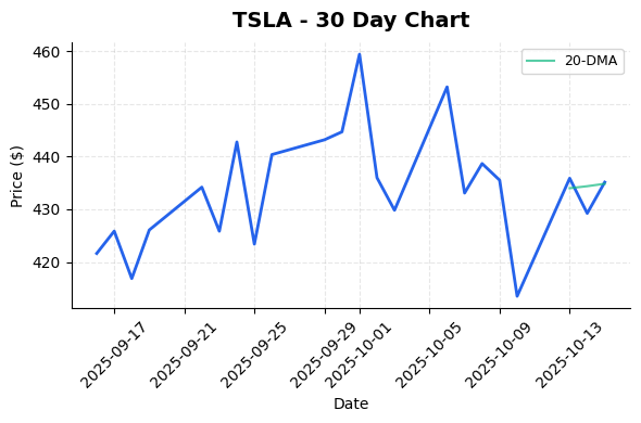 TSLA 30-day chart